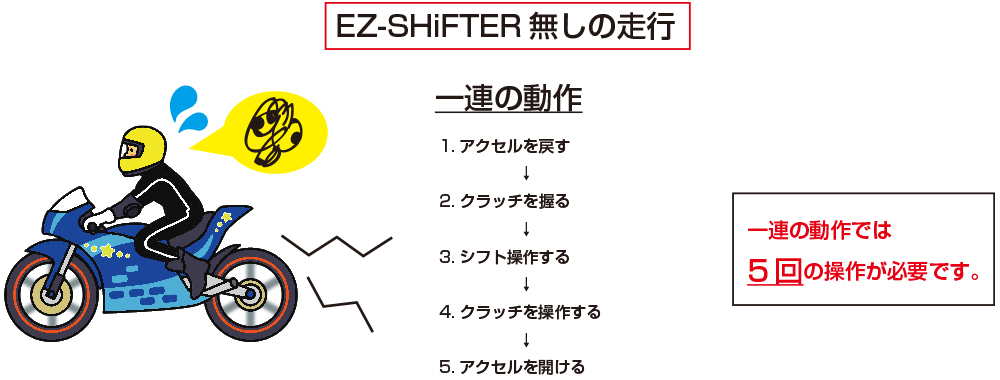 ギアチェンジ革命 Teramoto Ez Shifter イージーシフター 2りんかんnews