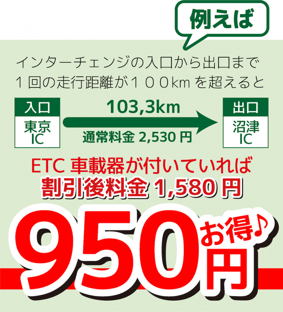 Etc装着のバイク限定 二輪車定率割引 22年4月2日から開始 2りんかんnews