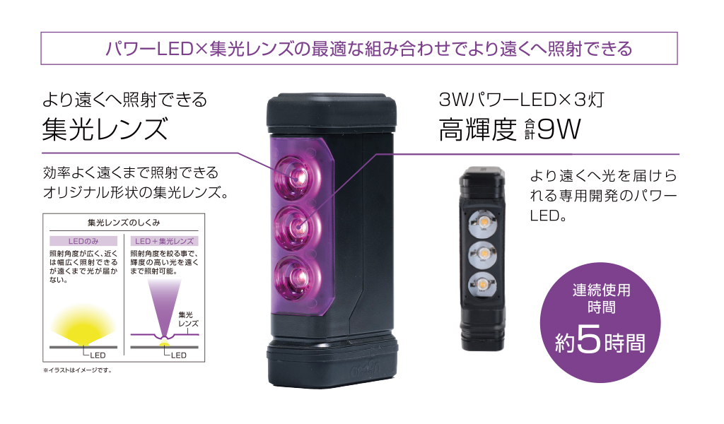 ツーリングの必需品！三角表示板に代わる停止表示灯「PURPLE SAVER（パープルセーバー）」新登場！ | 2りんかんNEWS