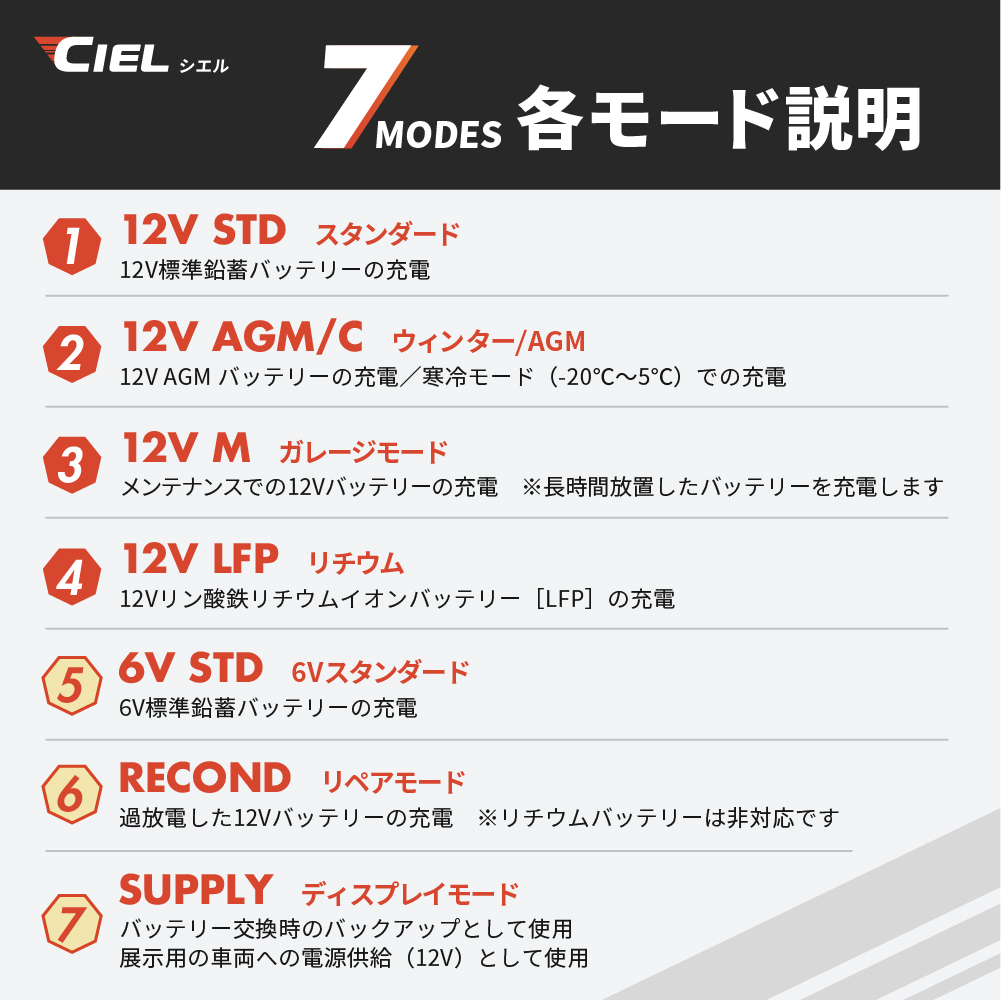 CIEL(シエル)より、7モード搭載高性能バッテリーチャージャー