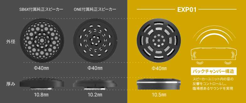 ライディング中も臨場感あるパワフルなサウンドを!「EXP01スピーカー