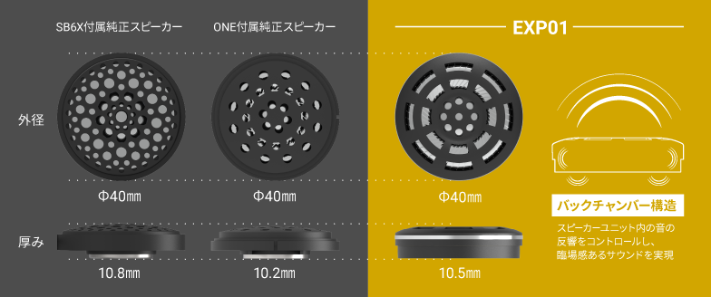 ライディング中も臨場感あるパワフルなサウンドを！「EXP01スピーカー ...