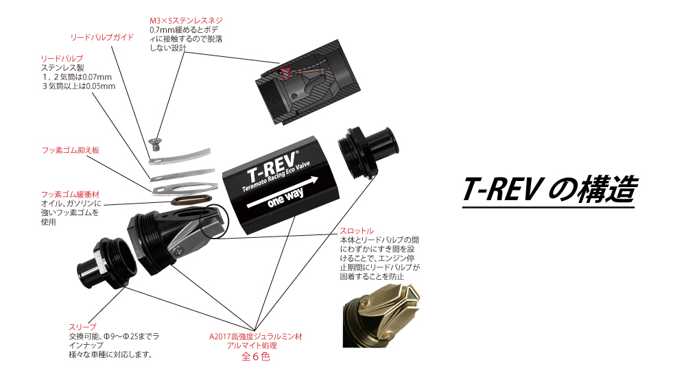 Z900RSを魅力的にカスタムする2りんかん限定T-REVαシステムSPキット 