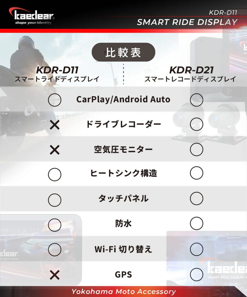 カエディア・スマートディスプレイ｜KDR-D11｜KDR-D21｜２りんかん