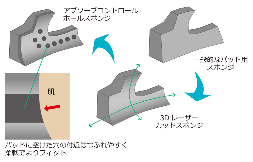 WINS JAPAN G-FORCE STEALTH｜2りんかんカラー