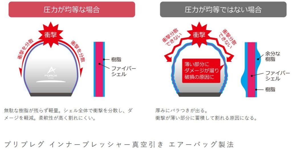 WINS JAPAN G-FORCE STEALTH｜2りんかんカラー