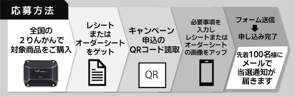 CIEL(シエル)ドライブレコーダーYUMIプレゼントキャンペーン｜２りんかん