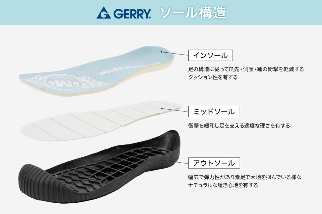 GERRY＆B.M.C コラボアウトドア対応バイク用シューズ｜２りんかん独占販売