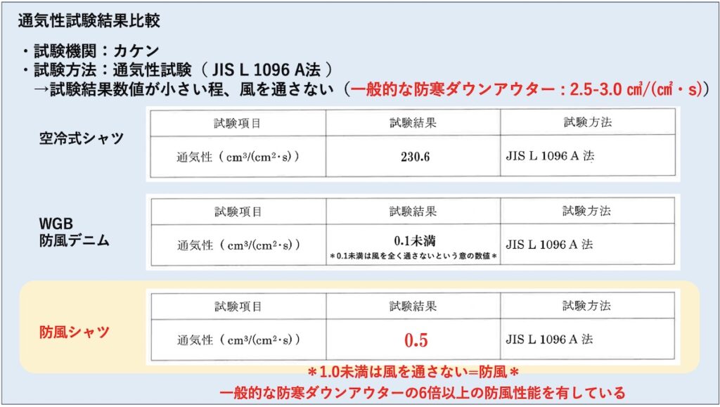 BMC防風シャツ｜走行風を遮断｜２りんかん