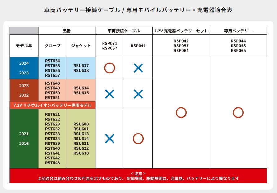 2りんかん限定｜TAICHI電熱グローブ e-HEATバッテリー半額キャンペーン｜