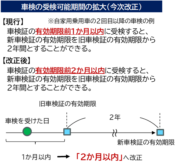 2025年4月から車検(継続検査)が2ヶ月前から可能になります！ | 2 