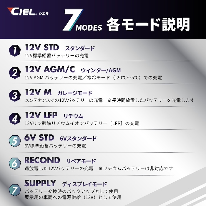 バッテリー充電器CIEL D10コンディショニングチャージャー|リチウムバッテリー対応|2りんかん