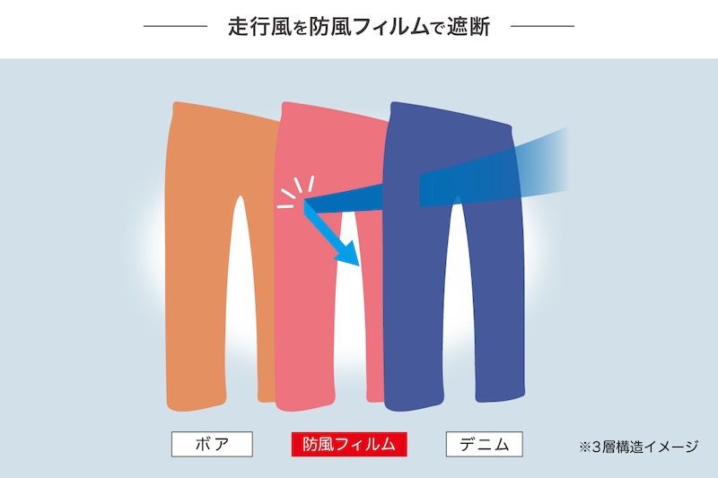 BMC防風ジーンズ・ボアBM-M1078WGB｜２りんかん