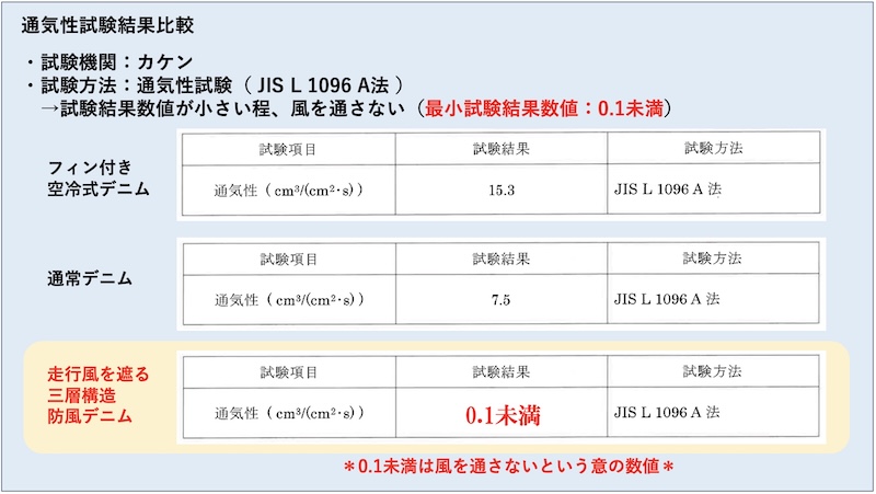 BMC防風ジーンズ・ボアBM-M1078WGB｜２りんかん