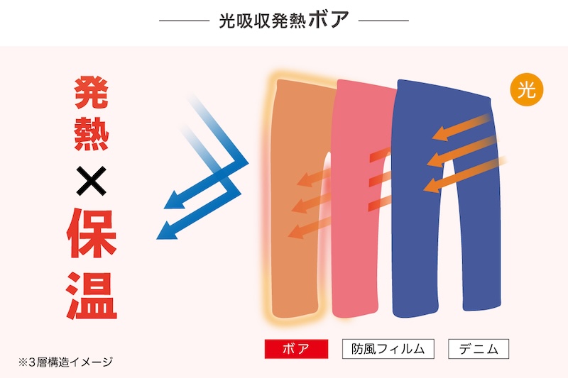 BMC防風ジーンズ・ボアBM-M1078WGB｜２りんかん
