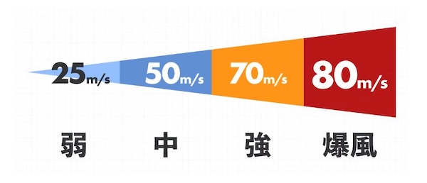 CIEL｜コンパクトエアーダスター｜２りんかん