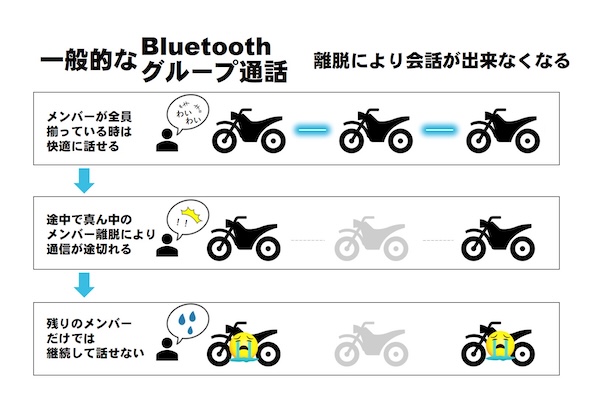 MIDLAND｜R1_MESH｜インカム｜２りんかん