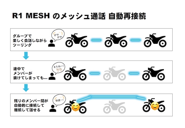MIDLAND｜R1_MESH｜インカム｜２りんかん