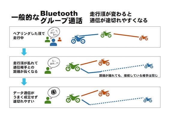 MIDLAND｜R1_MESH｜インカム｜２りんかん