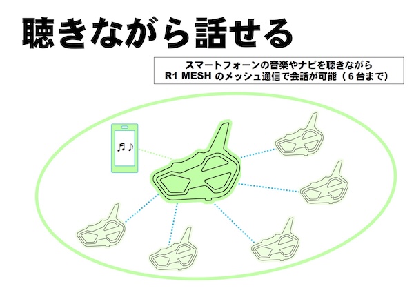 MIDLAND｜R1_MESH｜インカム｜２りんかん