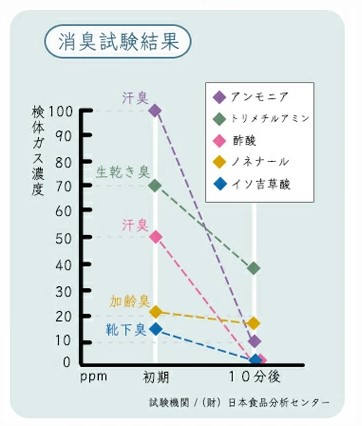 OLEFIRST_Mu-shu_powder｜２りんかん