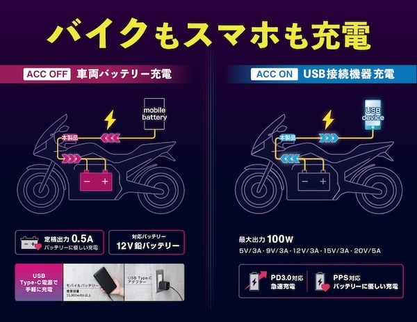 MOTOLECTION｜イージーチャージャー｜２りんかん