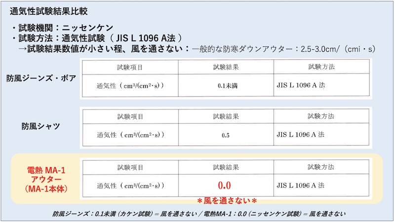 B.M.C 着るこたつ電熱MA-1｜２りんかん