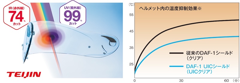 Kabuto_aeroblade-6｜２りんかんオリジナルカラー
