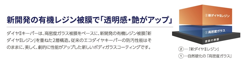 KeePerコーティング｜ダイヤⅡキーパー｜２りんかん