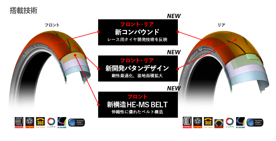 BATTLAX RACING STREET RS12｜２りんかん