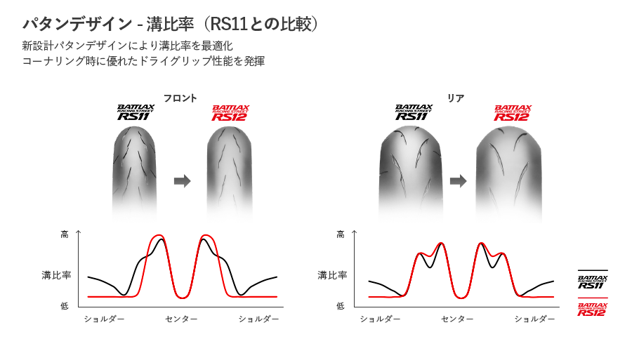 BATTLAX RACING STREET RS12｜２りんかん