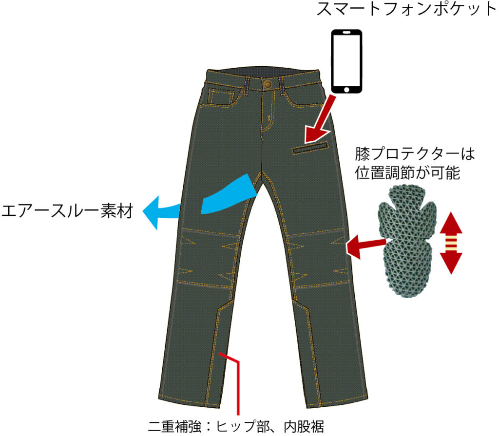MOTORHEADライダースメッシュジーンズ|M2610|2りんかん