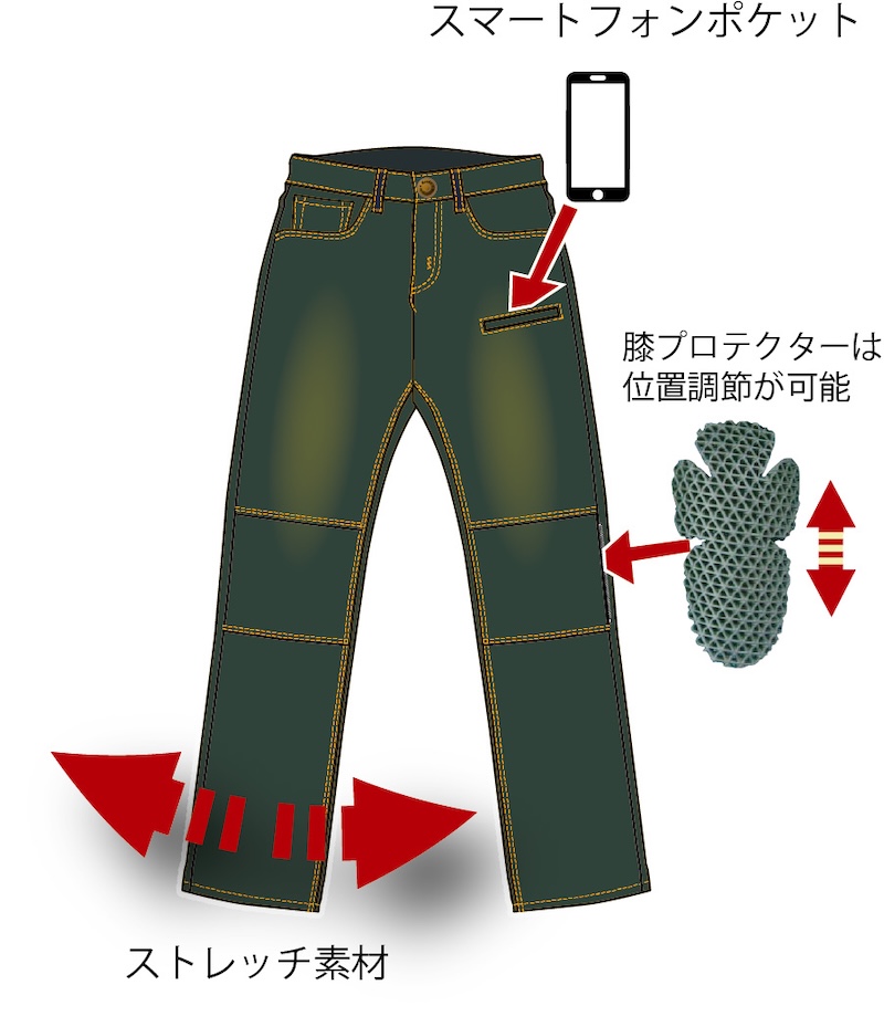 MOTORHEADストレッチデニムパンツ｜M2612｜２りんかん