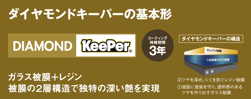 バイク専用KeePerコーティング｜キャンペーン｜２りんかん