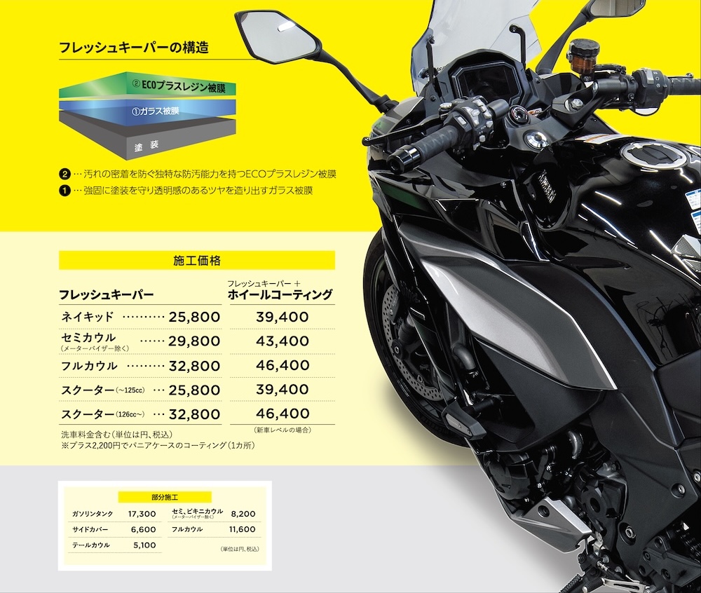 KeePetコーティング|2りんかん|フレッシュキーパー