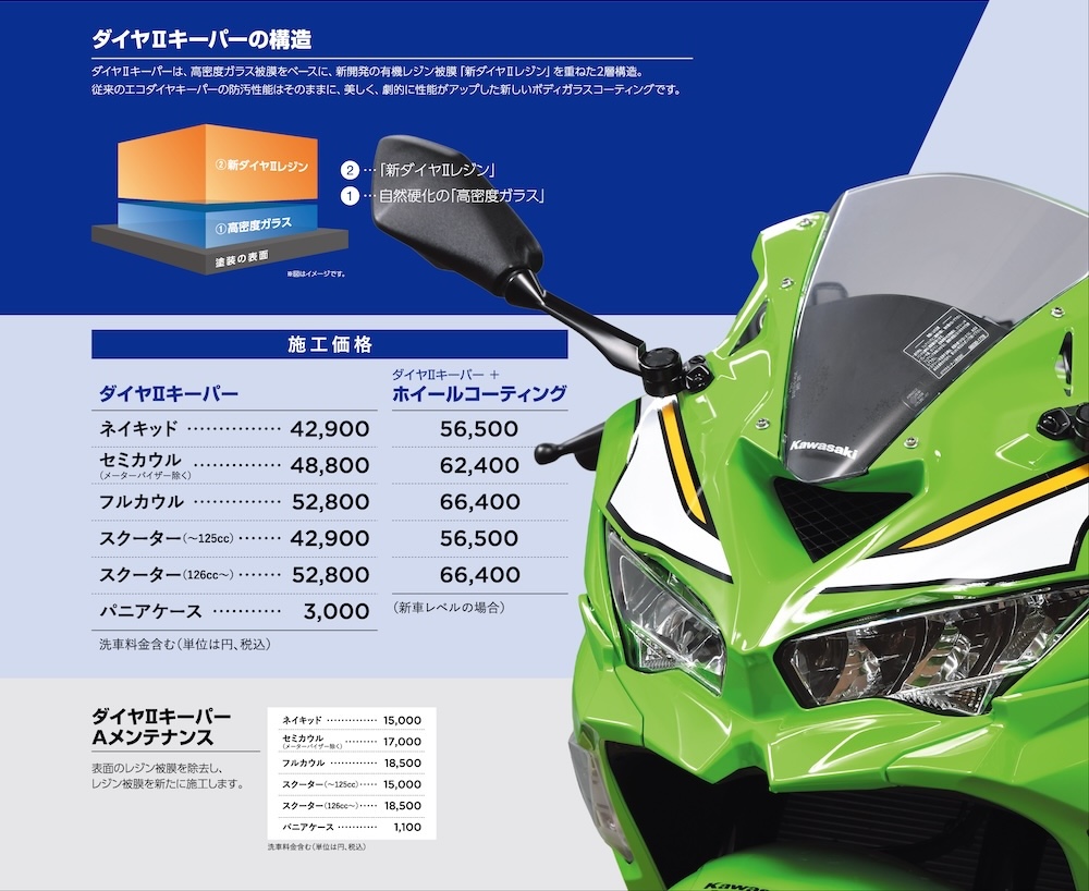 KeePetコーティング|2りんかん|ダイヤⅡキーパー