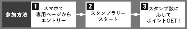 2りんかんスタンプラリー|2026スプリング