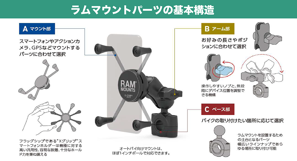 スマホホルダー｜RAM MOUNTS（ラムマウント）｜２りんかん