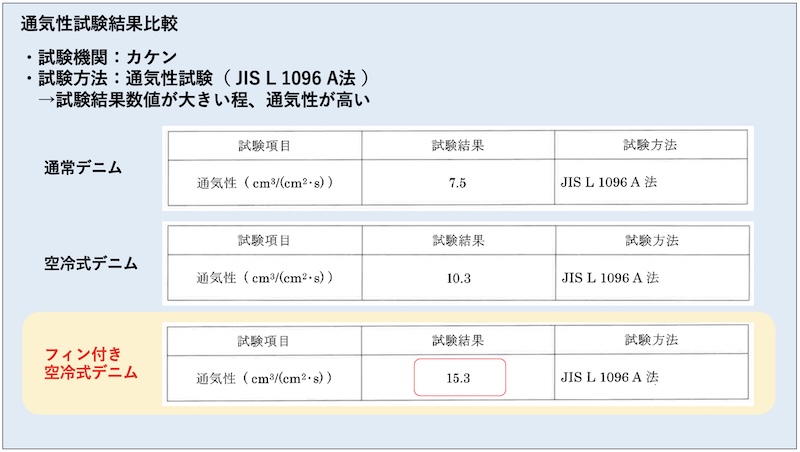 BMC エアインテーク空冷式ジーンズ｜２りんかん