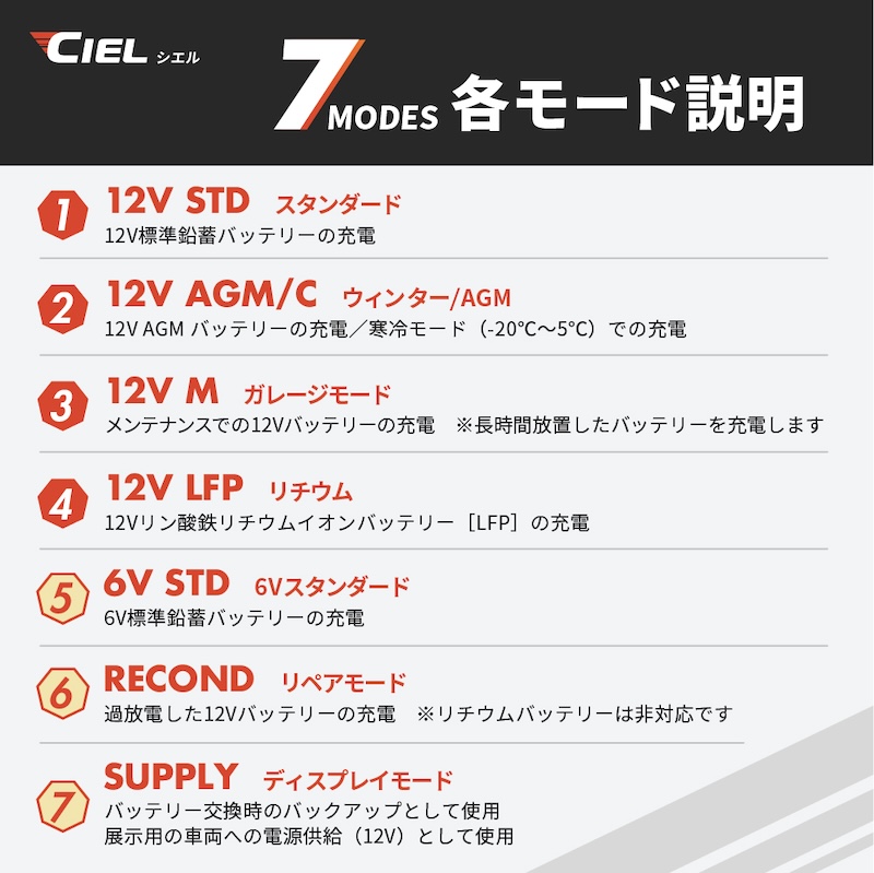 CIEL｜D4/D1 コンディショニング チャージャー限定パッケージ｜２りんかん