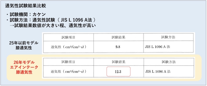 BMC エアインテーク空冷式ジーンズ｜２りんかん