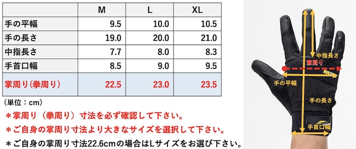 BMCエアインテーク空冷式グローブ｜２りんかん