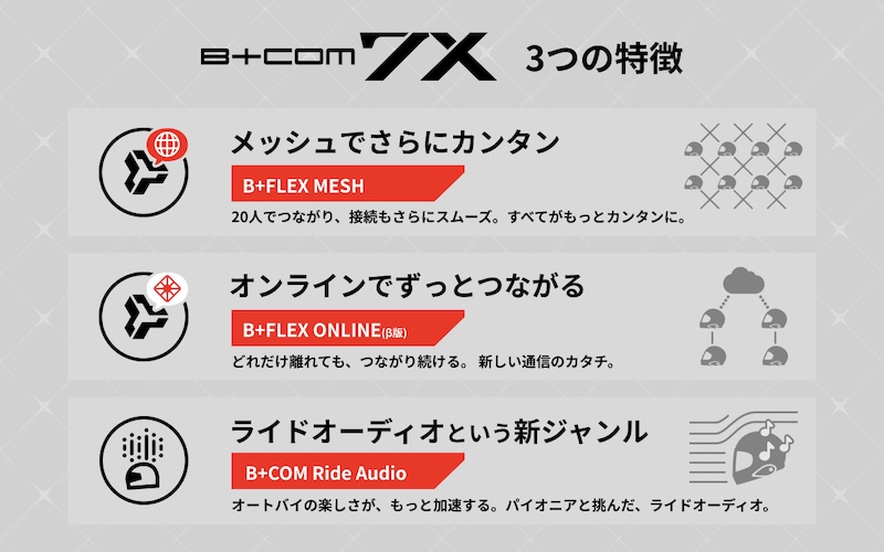 B+COM 7X FB 2りんかんEDITION｜２りんかん