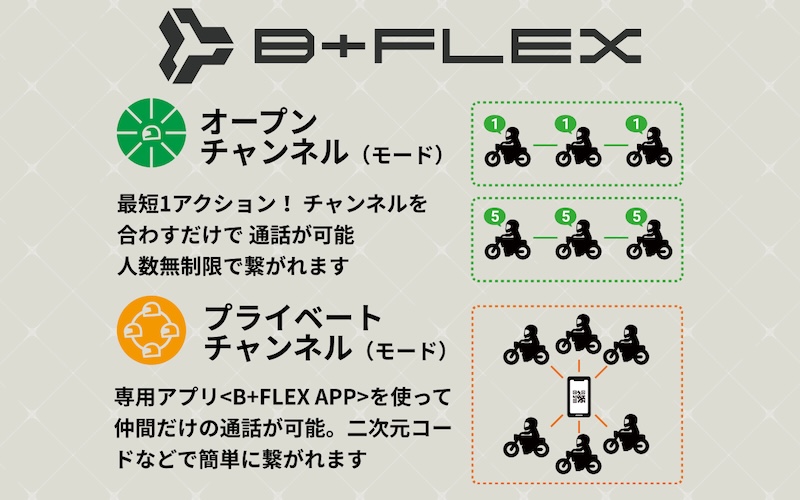 B+COMハイエンドモデル ｜B+COM 7X｜２りんかん