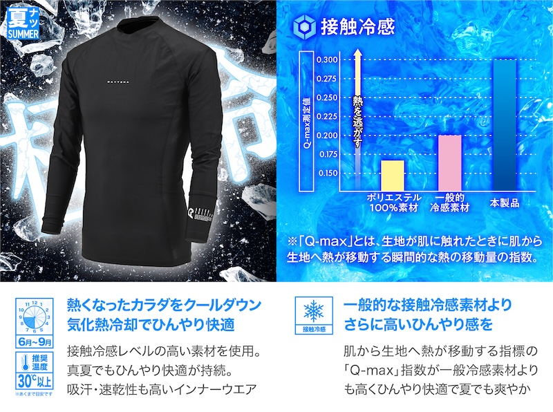 デイトナ酷暑対策_クイックフリーザーインナーシャツ&ウェットクールベスト｜２りんかん