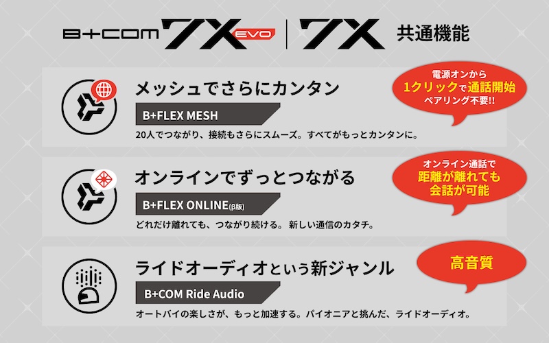 サイン・ハウスB+COM 7X｜２りんかん