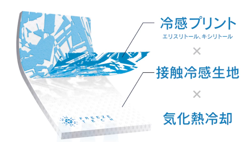 FREEZETECH 氷撃｜２りんかん