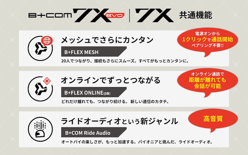 B+COM 7X EVO／B+COM 7X ご購入キャンペーン｜２りんかん