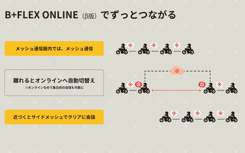 B+COM 7X EVO／B+COM 7X ご購入キャンペーン｜２りんかん