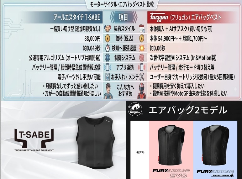 通勤ライダーの新しい安全習慣｜バイク用エアバッグ｜２りんかん